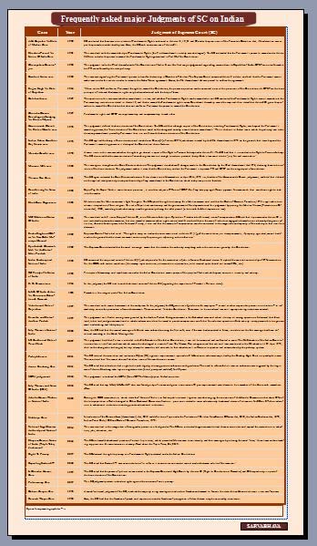 Frequently asked major Judgments on Indian Constitution [Perfect Paperback] S K MISHRA