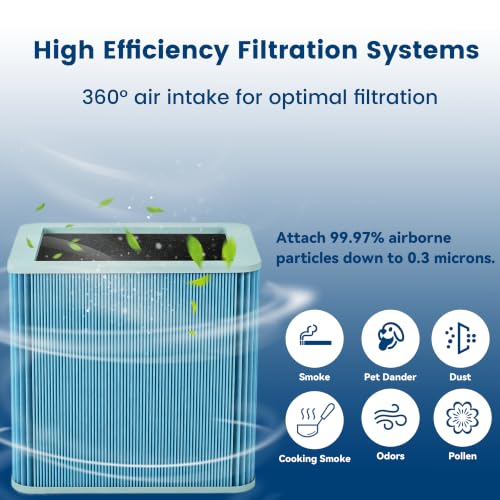 Image of 211+ Replacement Filter Compatible with 211+ Air Cleaner Purifier, Particle and Activated Carbon Replacement AllergenBlock Filter, Blue,2 Pack