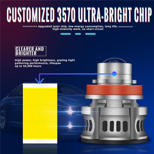 JZ 9005/HB3/H10 LED Fog Lamp Bulbs with Spotlight Lens [8000LM][3000/6000K/8000K/10000K][40W][3570 Chips] - 2 X White