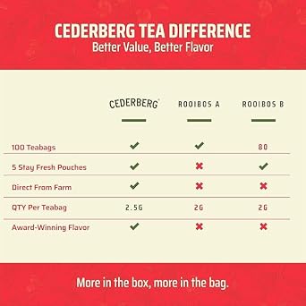 Red Rooibos Tea 100 Teabags USDA Organic - Naturally Caffeine Free - Cederberg Tea Company