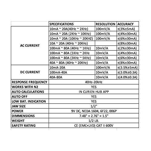 Image of Low Current Amp Clamp for parasitic Draw