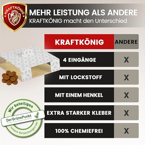 KRAFTKÖNIG Schabenfalle 12 Stück mit Henkel – Effektive Kakerlakenfalle für saubere Schaben Bekämpfung – Giftfrei & geruchlos – Starke Klebefalle mit Lockstoff für Küche, Bad & Keller