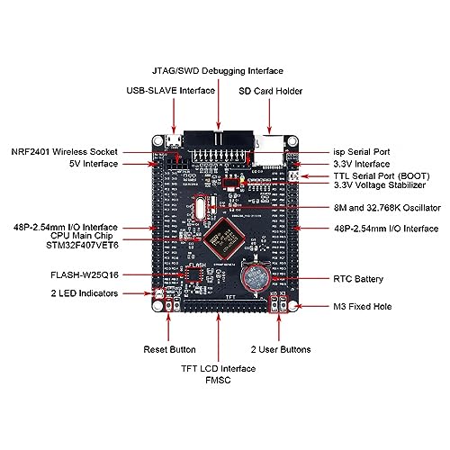 Placa core board STM32F407VET6 ideal para prácticas de programación y sistemas embebidos 2