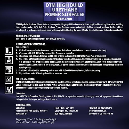 Restoration Shop 2K High Build Primer Kit