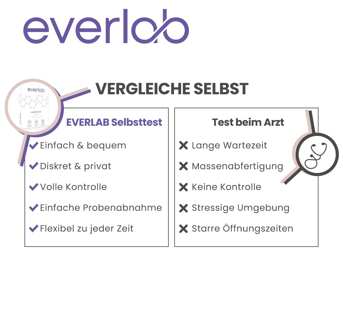 Leaky Gut Test – Umfangreiche Untersuchung von Schleimhaut- und Entzündungsmarkern | Zonulin, IgA, Beta-Defensin 2, Alpha-1-Antitrypsin| Stuhltest durchlässiger Darm | Selbsttest für Zuhause