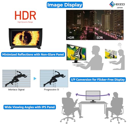 Eizo ColorEdge monitor