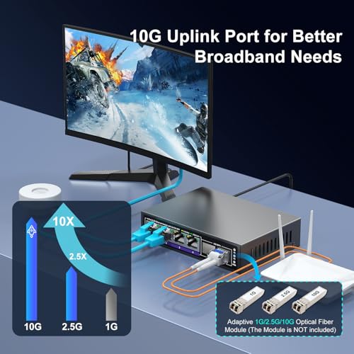 Image of 6 Port 2.5G Unmanaged Ethernet Switch, 4 x 2.5G Base-T Ports, 2 x 10G SFP+, Compatible with 100 /1000 /2500Mbps, Metal Fanless, Desktop /Wall Mount NICGIGA 2.5Gbe Network Switch for Wireless AP, NAS, PC