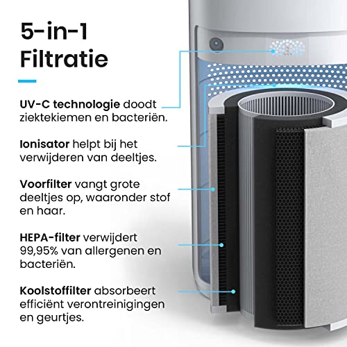 Pro Breeze Luchtreiniger met UV-Reinigend Licht, Ionisator en 3-Laags Filterysteem, Hepa-Luchtreiniger met Slaapstand, 4 Ventilatorsnelheden, Smart Air Quality Sensor, Luchtzuiveraar Cadr 518 m³/u - Afbeelding 4