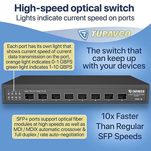 Image of TP1910 10GB SFP+ Switch (8 Port - Unmanaged)