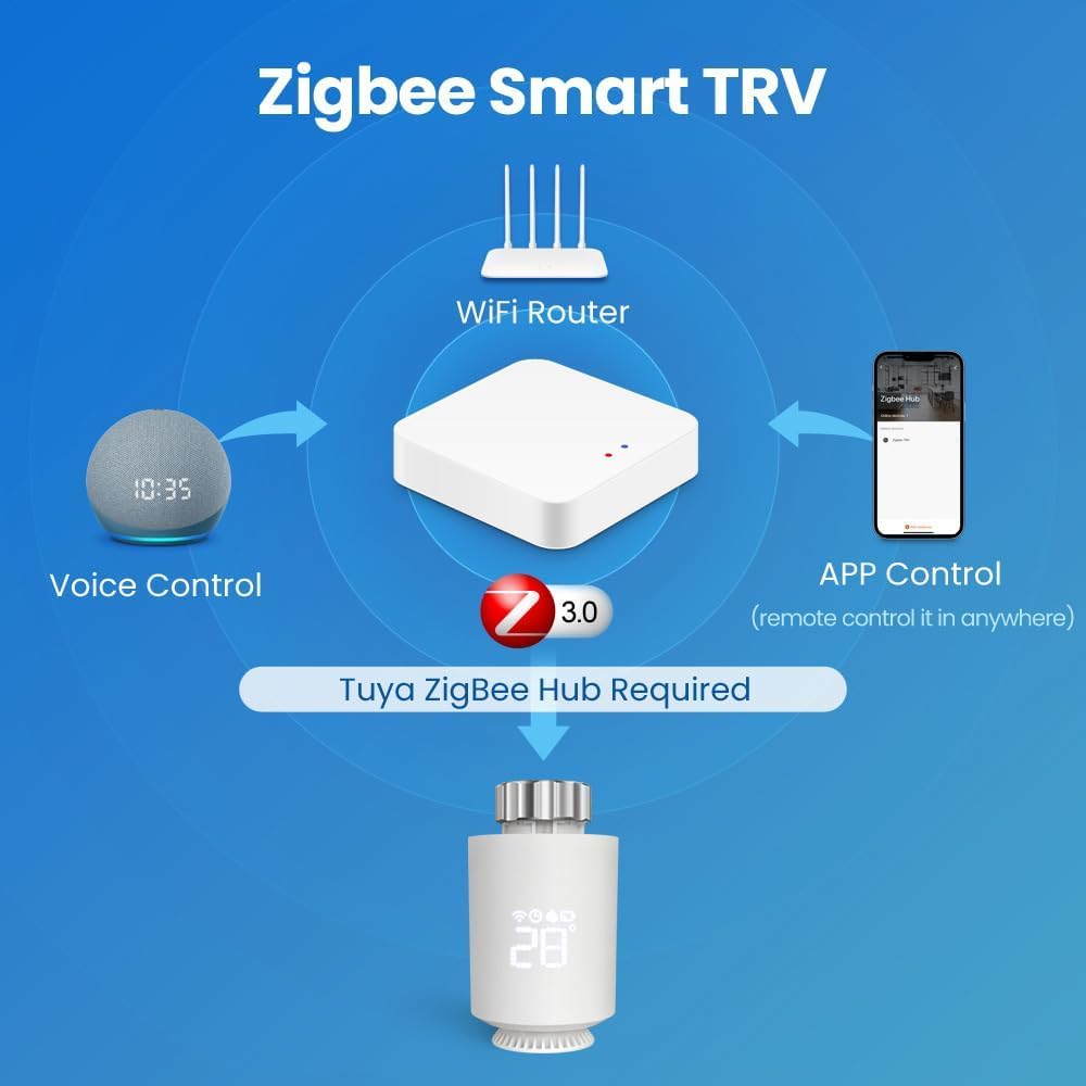 Intelligentes WLAN-Thermostat, Smart-Heizkörperthermostat, Steuerung per App, kein Gateway erforderlich, kompatibel mit Alexa und Google Home, programmierbar (2 Stück)