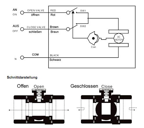 Wiltec 2-Wege Zonenventil DN25 33,7 mm (1"), Zweiwegeventil 230 VAC, Einheit aus Umschalt-Kugelventil und aufgesetztem Steuergerät