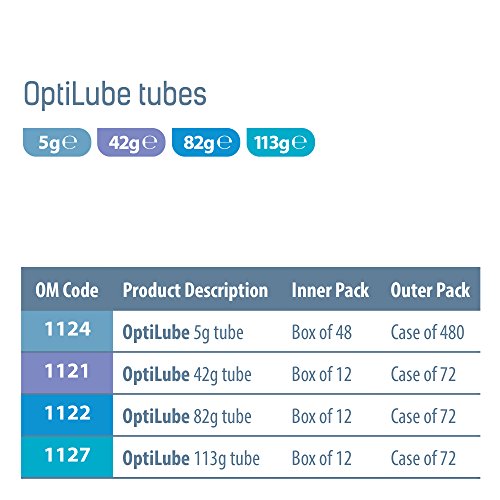 OptiLube Tuben - Steriles Gleitgel in 5g, 42g, 82g und 113g Tuben, wasserlöslich mit einfacher Klappkappe (82g Tube - Box von 1)