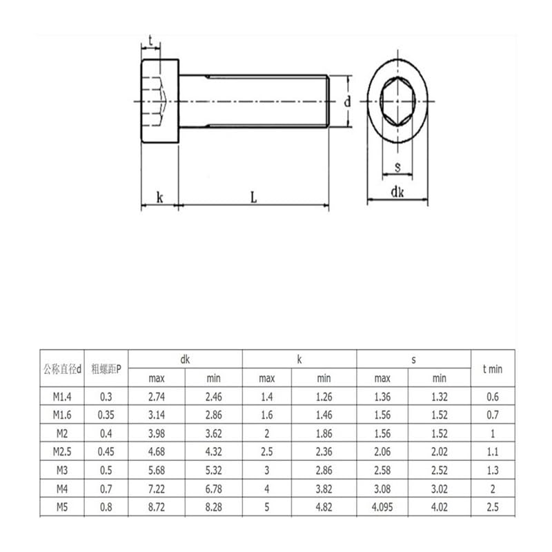 5/10/50/100 Uds DIN912 M2 .5 M3 M4 M5 M6 M8 acero inoxidable 304 tornillo con cabeza hueca hexagonal A1 longitud: 45mm-55mm(55mm,M3 50pcs)