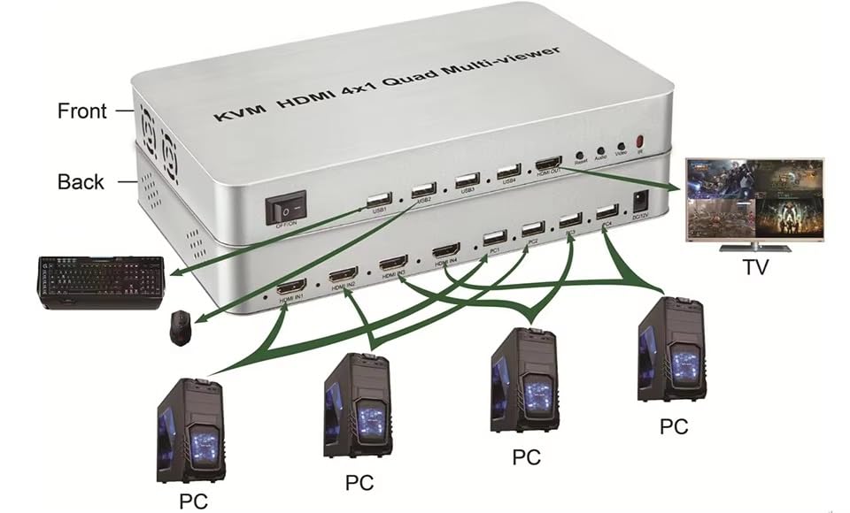 Image of KVM HDMI Multi-Viewer 4x1 HDMI Quad KVM Multiper Smooth Real-time 4 in 1 with Hotkey Support USB Keyboard Mouse(HDMI 4x1 KVm Multi-Viewer)
