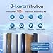 Waterdrop TSB 8 Layer Under Sink Water Filter, Reduces PFAS, PFOA/PFOS, Fluoride, Chlorine, Bad Taste & Odor, with Dedicated Faucet, NSF/ANSI 42 Certified Element, Under Sink Water Filtration System