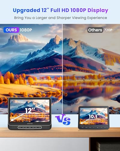 Car DVD Player, WONNIE 12" Portable DVD Player with Headrest Mount, Support 1080P/MP4 Video, HDMI Input/Output, AV Out, AC Adapter, Car Charger, USB Card Reader, Last Memory, All Regions - Image 3