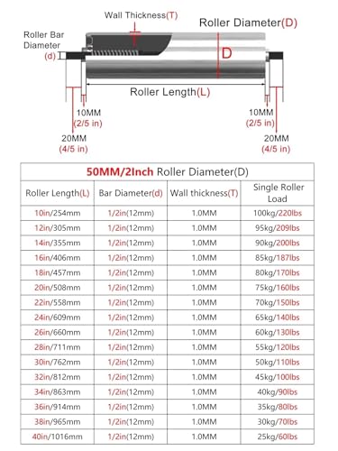 Rulli trasportatori di ricambio, diametro 5,1 cm, resistenti, per trasportatori (confezione da 5, efficienti, ideali per uso industriale)