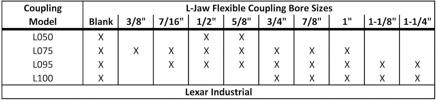 Premium 1 to 1-1/8 L095 Flexible 3-Piece L-Jaw Urethane Coupling Coupler Set
