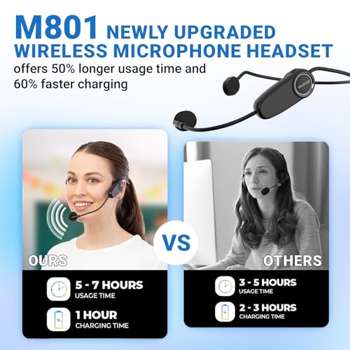 Voice Amplifier Wireless Microphone, 20W Portable PA System with Bluetooth & Headset Mic, Waterproof Portable Microphone and Speaker, Megaphone for Teachers, Classroom, Outdoor Events - M801 - Image 5