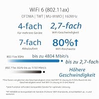 ASUS RT-AX5400 AiMesh Dual Band WiFi 6 kombinierbarer Router (Tethering als 4G und 5G Router-Ersatz, integriertes VPN, AiProtection Pro Netzwerksicherheit, Instant Guard, bis zu 5.400 Mbit/s) – Ansicht 2