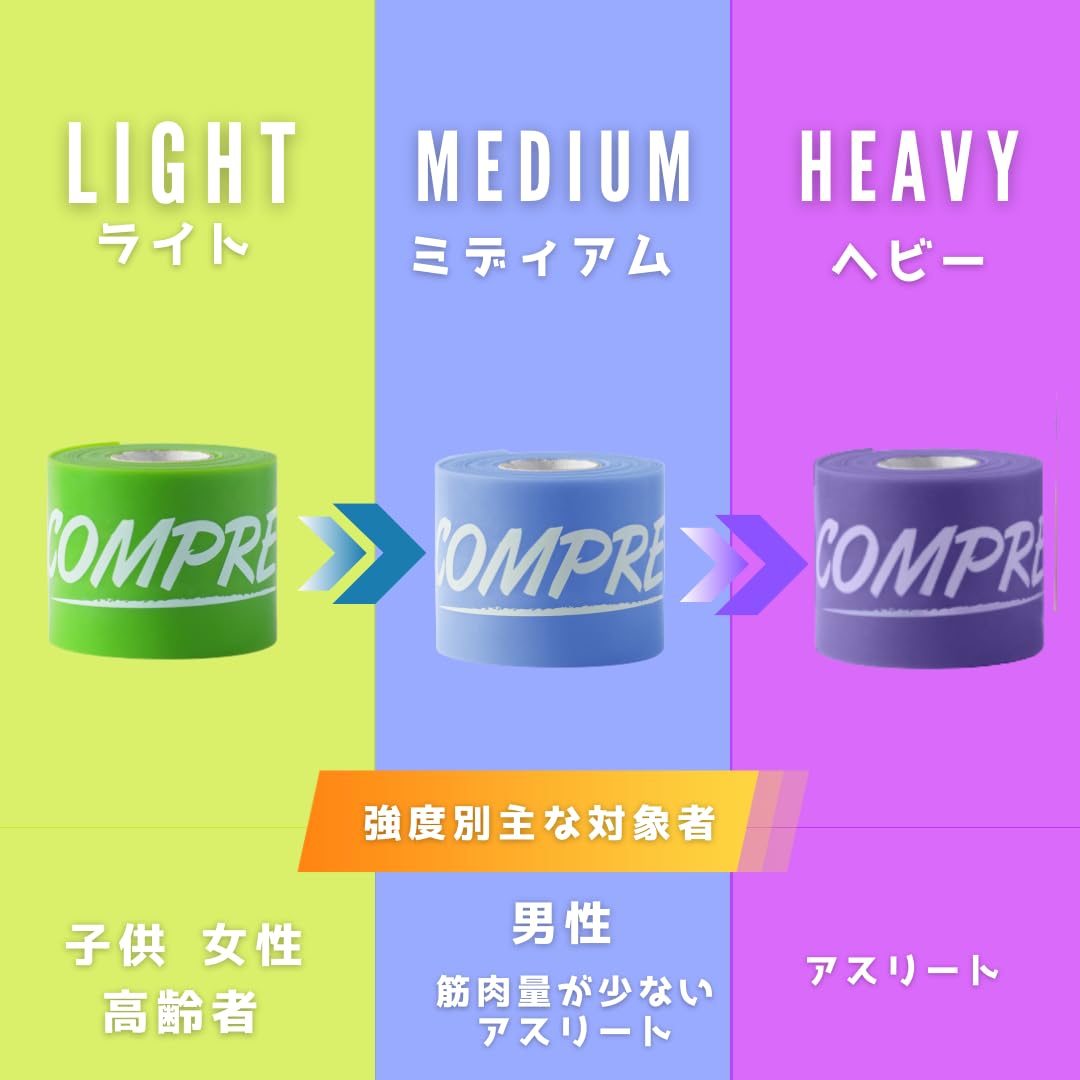 コンプレフロス COMPRE Floss ミディアム 2インチx3.5m 青 コンプレフロス フロスバンド ミディアム・ブルー 2インチ 【送料無料】