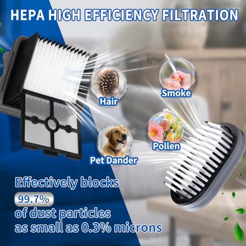 Image of keluke Only S5Combo - Replacement Roller Brush and Filters Compatible with Tineco Floor One S5Combo Wet Dry Cordless Vacuum Cleaner(Not for Others S5 Series Models) 2 Brushes Roller,4 Filters