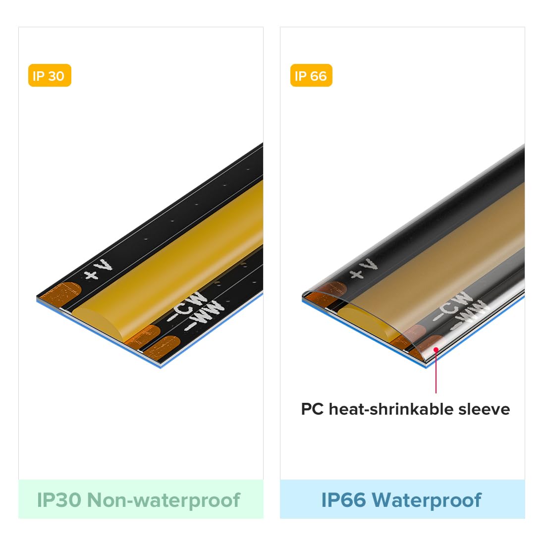 BTF-LIGHTING FCOB COB CCT LED-Streifen 3000K-6000K CCT Drehbar DC24V 2x5M 640LEDs/m 10mm Schwarz PCB Flexibles Hoher Dichte LED-Band IP30 Nicht Wasserdicht für Innenraum Dekoration(nur Streifen)