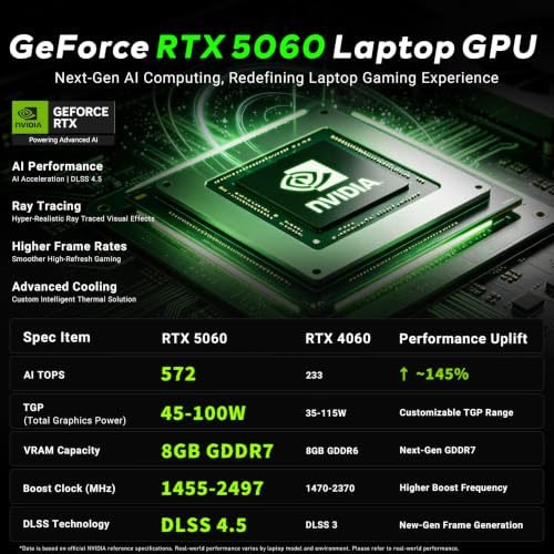 Image of msi Cyborg 17 17.3 inch FHD 144Hz Gaming Laptop, Intel Core 9-270H, NVIDIA GeForce RTX 5060, 32GB DDR5, 3TB Storage(2TB SSD+1TB Docking Station Set), Backlit Keyboard, WiFi 6E, Win 11, Translucent Black