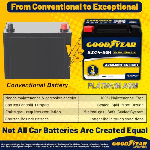 Image of Goodyear AUX14-AGM BCI Group Size 400 12V 14 AH, 22RC, 200 CCA Platinum series Rechargeable AGM Maintenance Free Auxiliary Battery