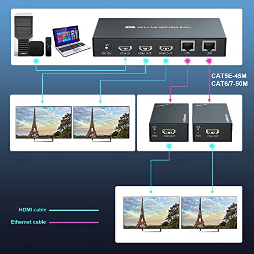 Hdmi Extender Splitter 1X2 1080P@60Hz Over Cat 5E/6/7 Ethernet Cable 50M (165Ft) Support 2 Hdmi Loopout Edid Copy Poc Function (1 In 2 Out) #TOP2