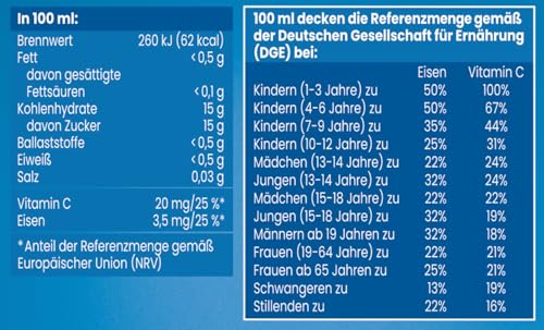 ROTBÄCKCHEN Das Original 6er Pack (6 x 700 ml). Saft aus 99 % Mehrfruchtsaft, 1 % Honig und Eisen