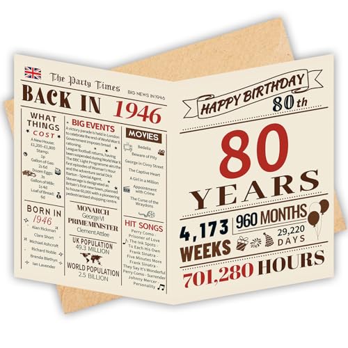 HOMANGA 80th Birthday Card 80th Birthday Gifts for Men Women 5×7 Inch