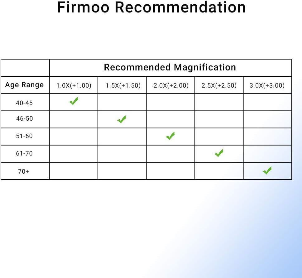 Firmoo Blue Light Blocking Glasses, Anti Headache Anti Eye Strain, Cateye Computer Reading Glasses, Bluelight Blocker Eyeglasses for Women(Torrtoise Shell Frame)