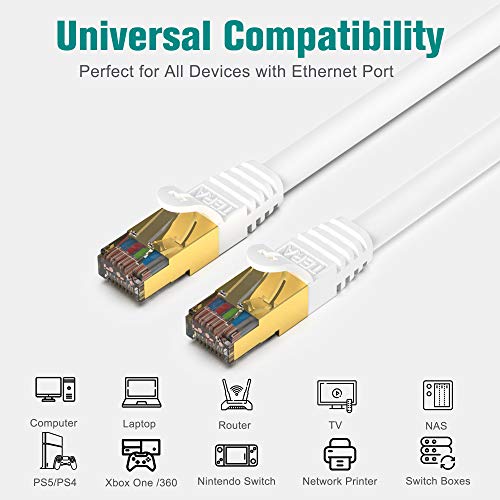 image for Tera Grand - 25FT - Premium CAT7 Double Shielded 10 Gigabit 600MHz Eth