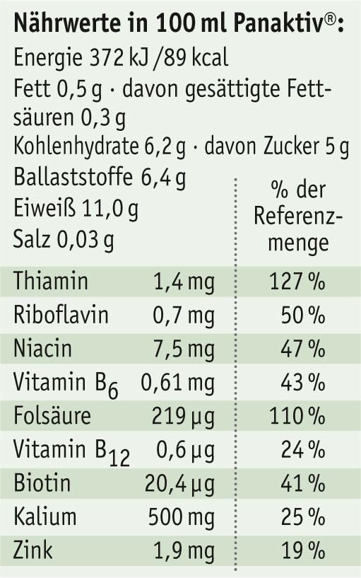Panaktiv® - flüssige Bierhefe, 500 ml • Vitamin B1, B12, Folsäure, Biotin, Vitamin B2, B6, Niacin, Zink • für einen aktiven Stoffwechsel • für schöne Haut und Haare • reines Naturprodukt