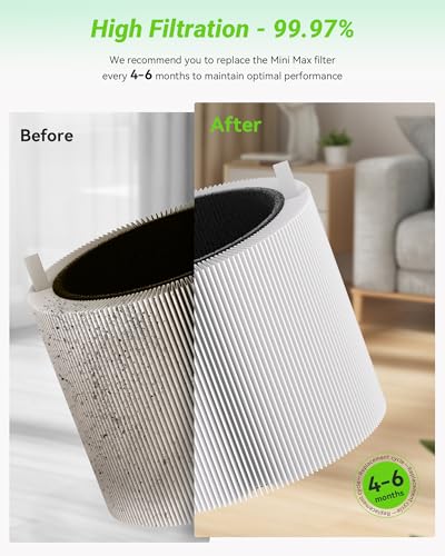 Image of 2 Pack Blue Pure Mini Max SmokeBlock Filters Compatible with Blue Pure Mini Max Air Puri-fier, Activated Carbon Filters