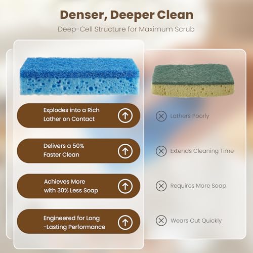 Image of Metflavor Kitchen Sponges, 6 Count, Dual-Sided Non-Scratch Scrub Sponge | Dish Scrubber, All-Purpose Cleaning