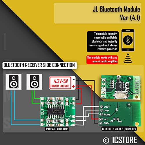 ICSTORE Universal BT Sound Board/Card, Audio Board - Bluetooth Module 2 Channel Stereo Module for Computer, Laptop and Other Audio Devices- Pack of 5 - Image 4