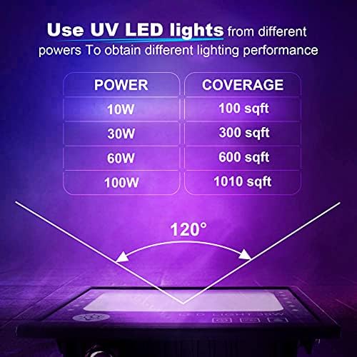 BOSITE UV LED Black Light,395nm 60W Ultraviolet Floodlight IP66 (85V-265V AC) Waterproof UV Ultraviolet Light Outdoor LED Spotlights for Party,Disco,Garden,Bar,Christmas,Fishing,Aquarium with UK Plug