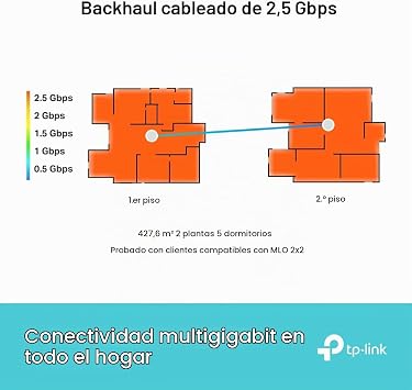 TP-Link Deco BE65 (1-Pack) – WiFi 7 Mesh System, BE9300 Triband, MLO