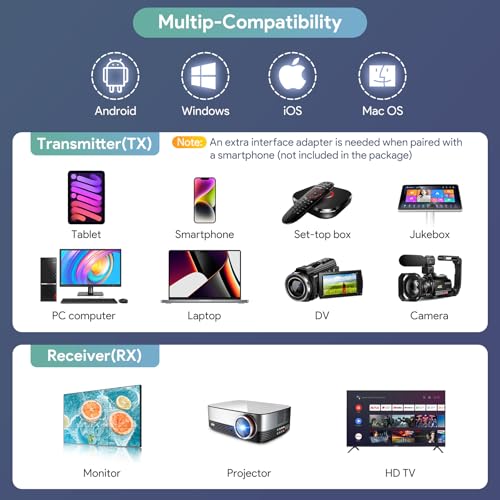 EDUP Transmissor e receptor HDMI sem fio, kit extensor HDMI sem fio, Plug & Play, 50 m de longo alca