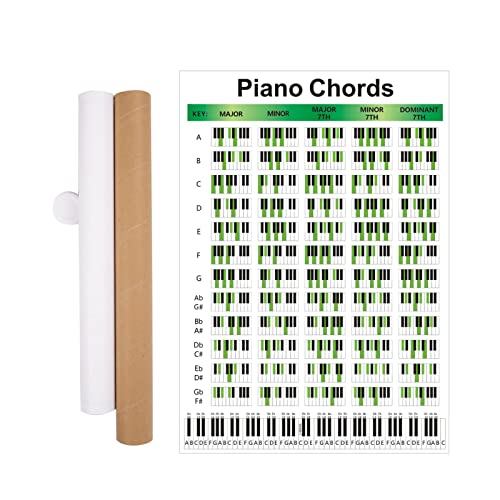 Pôster de acordes de piano, quadro de pôster de acordes de piano e escala para jogadores de piano e