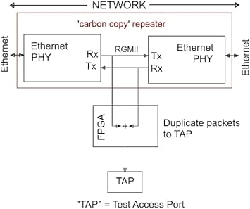 midBit Technologies، LLC SharkTap Gigabit Network Sniffer