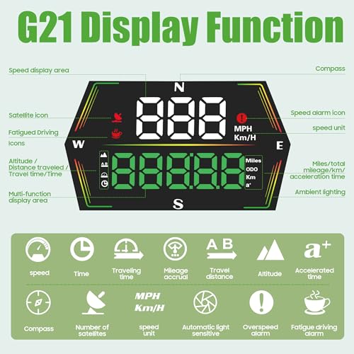 10L0L GPS Speedometer HUD Display