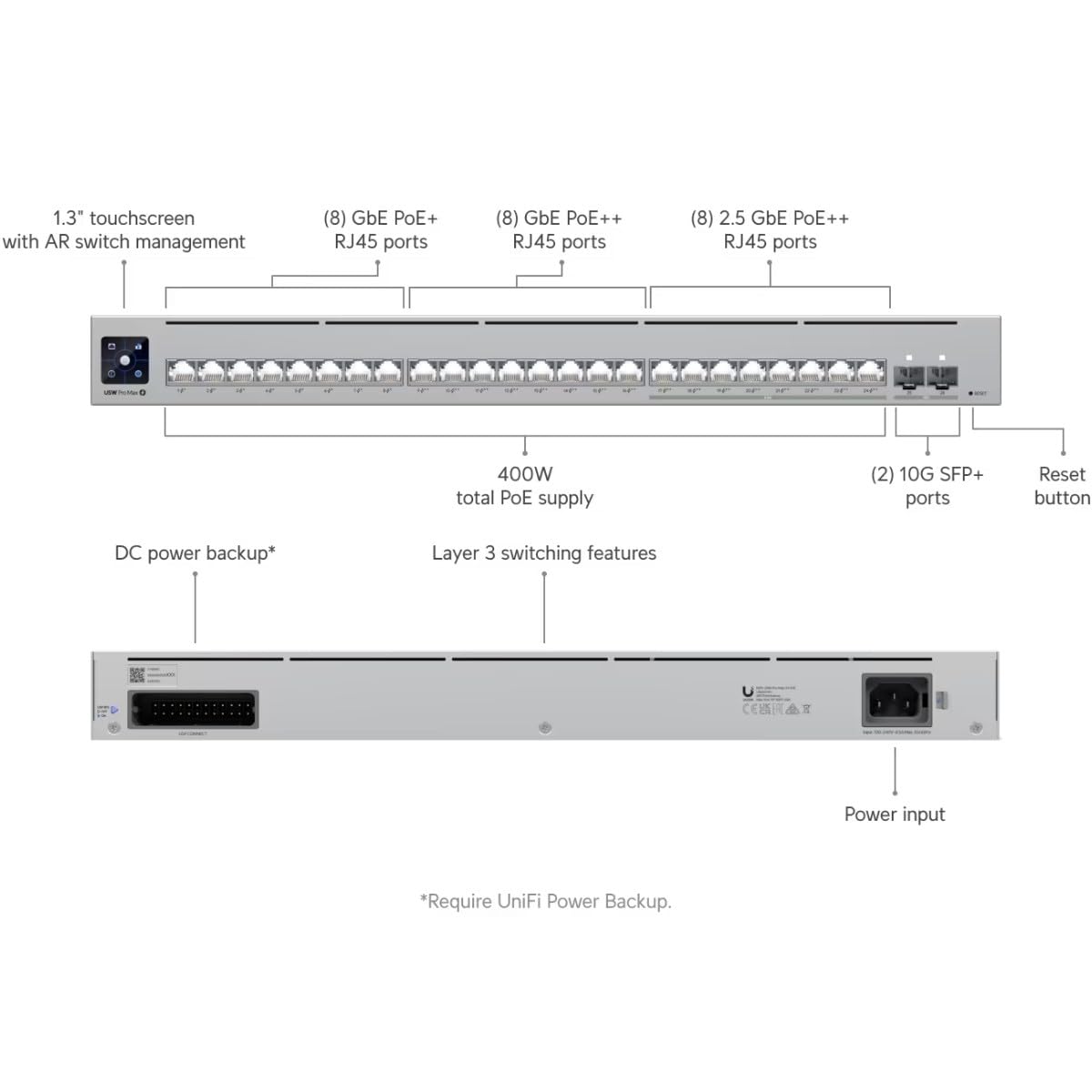 Amazon.com: Ubiquiti USW-Pro-Max-24-PoE Layer 3 Managed PoE++