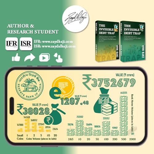 INDIA’s RBI Currency in Circulation Report: Inflation, Monetary Policy, Digital Rupee, Economic Growth & Global Market Implications | Modern Monetary Theory: Economic Insights | IFR Islamic Finance