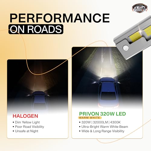 Image of PRIVON 320W Warm White H4 LED Headlight for Car - 32000LM 4300K, 2 years Replacement Guarantee, Plug & Play, Error-free CANBUS, IP 68 waterproof - pack of 2 (160W each bulb, H4 /H19)