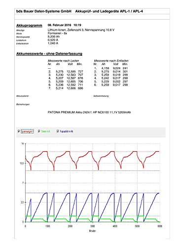 PATONA Premium Batteria per Laptop HP Compaq 6310