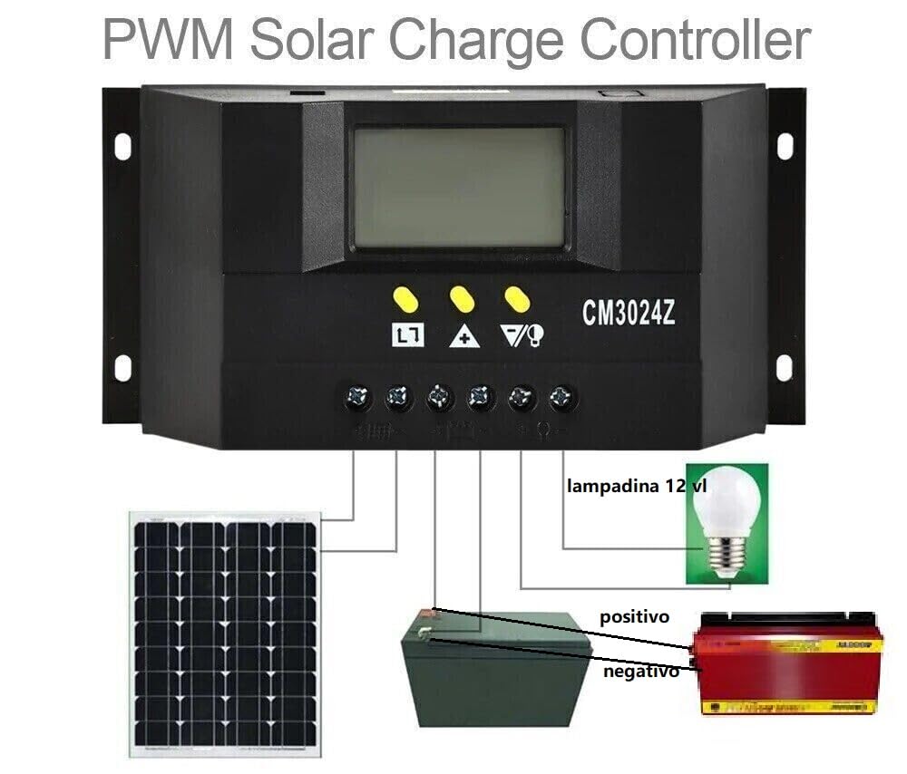 Kit Fotovoltaico 1KWh Giornaliero - Con Inverter 2000W, Pannello E Batteria
