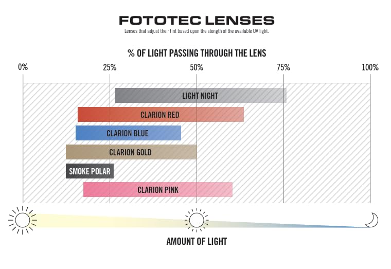 Tifosi Optics Moab Sunglasses (Satin Vapor (Clarion Red Fototec)) 1